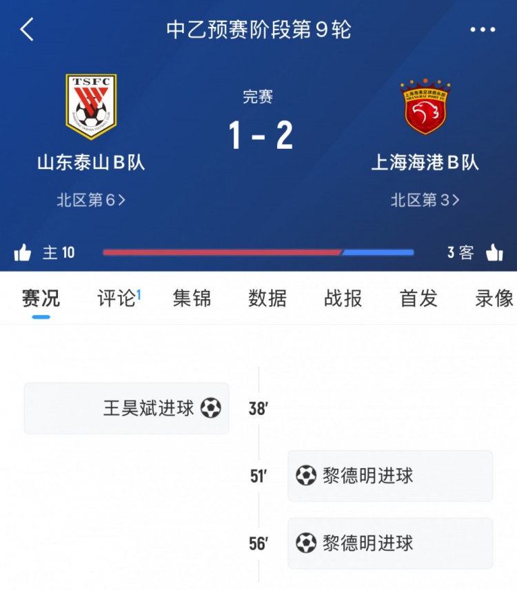 輪番對(duì)決！泰山B隊(duì)本輪中乙遭海港B隊(duì)逆轉(zhuǎn)，兩隊(duì)一線隊(duì)下輪交手
