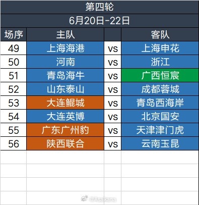 足協(xié)杯第四輪6.20-6.22舉行，繼續(xù)單場淘汰，加入加時賽規(guī)則
