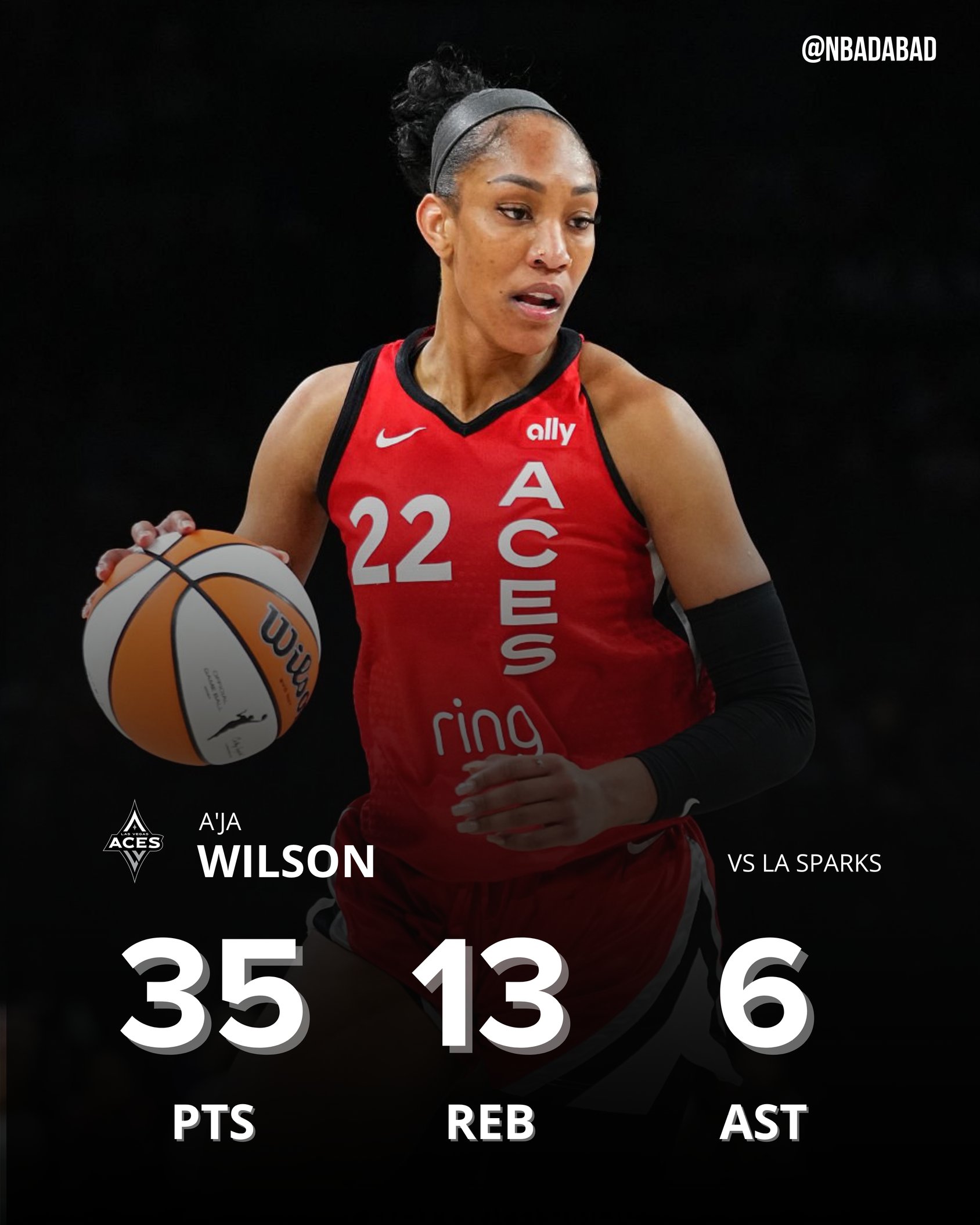 ??WNBA歷史首人！阿德巴約女友18中12爆砍35分13板6助4斷3帽！