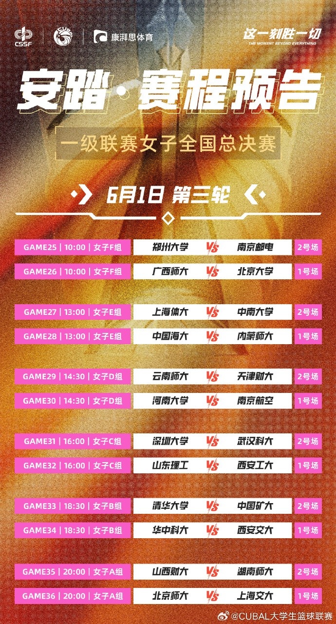 明日CUBAL女子組小組賽第三日：兩大賽區(qū)王牌碰撞 誰能更勝一籌？