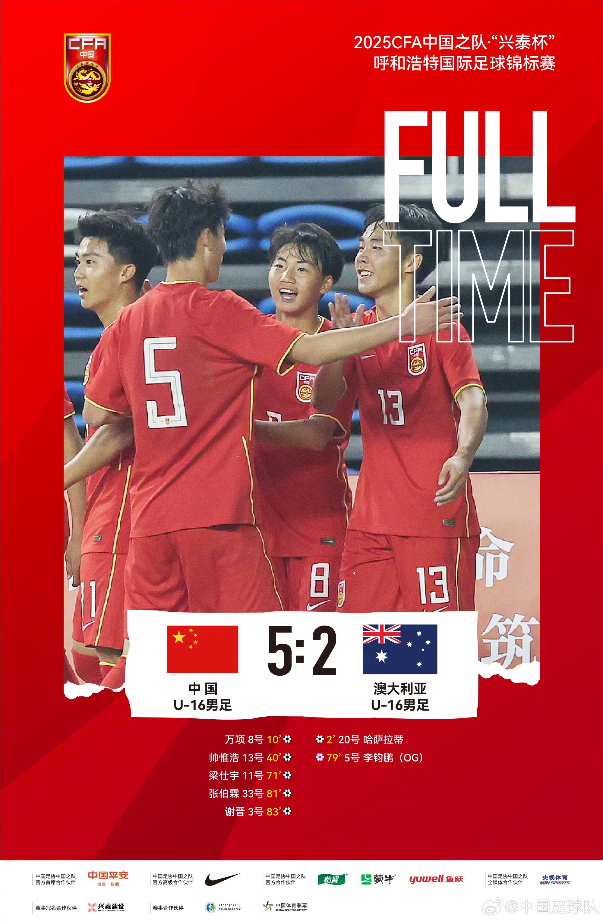 中國(guó)U16男足5比2擊敗澳大利亞U16男足，奪本次國(guó)際足球錦標(biāo)賽冠軍