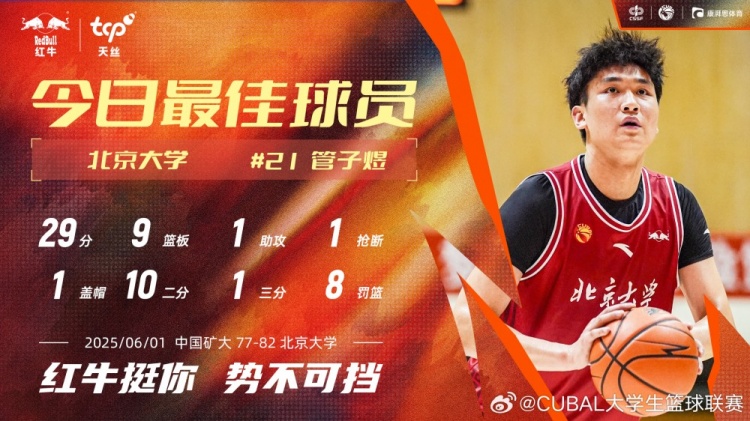 7中6獨(dú)得29分6板！北大球員管子煜當(dāng)選CUBAL今日MVP