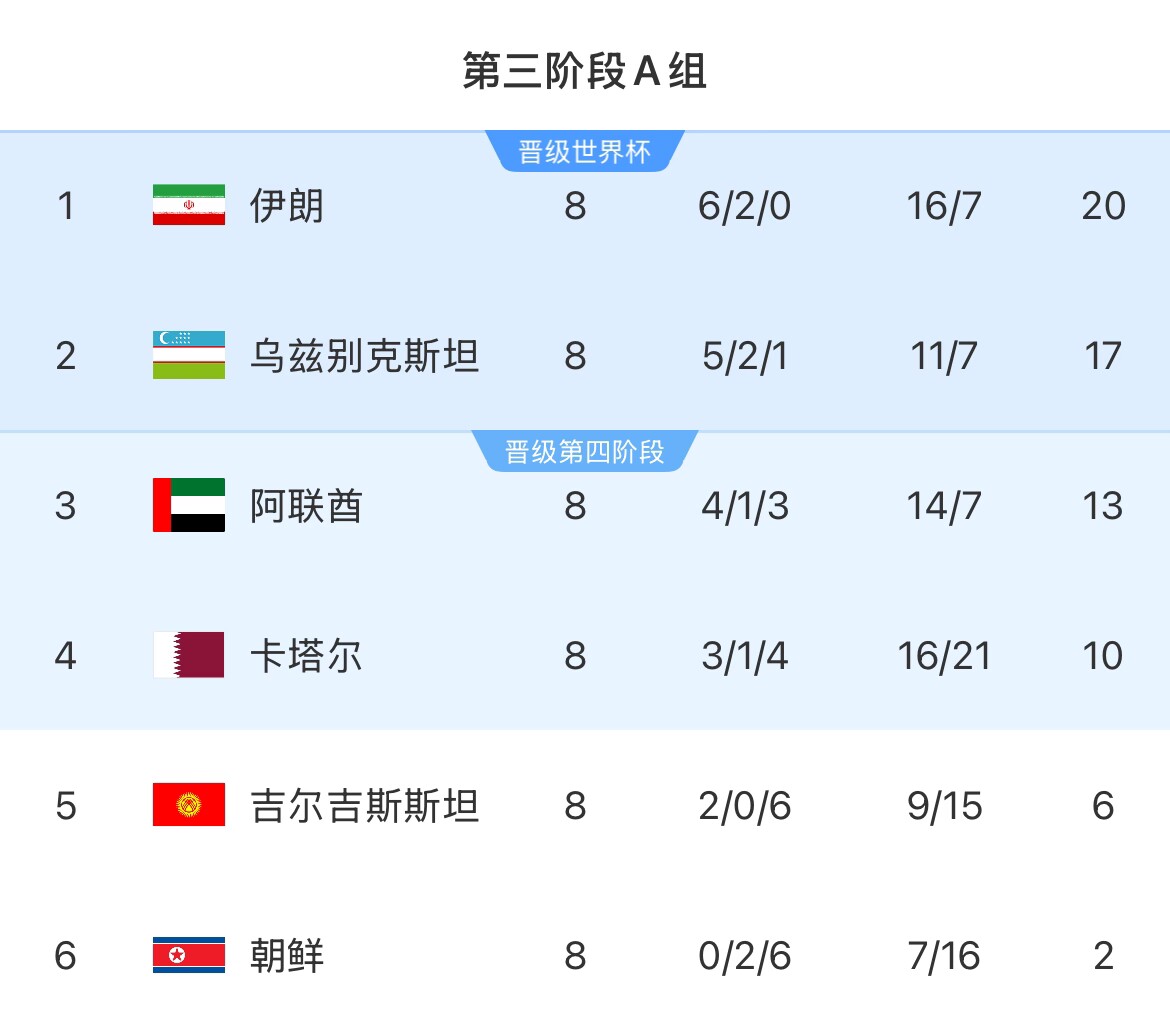 伊朗等12國人被禁入美國！郵報：參加世界杯奧運會等運動員有豁免