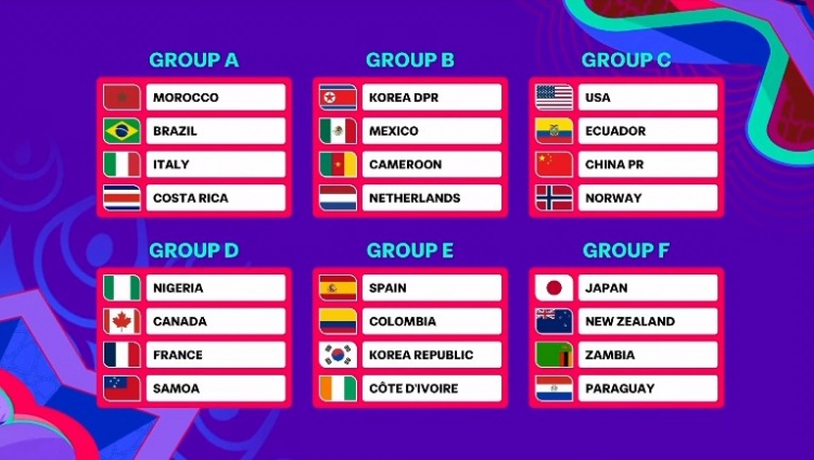 U17女足世界杯分組揭曉：中國女足與美國、厄瓜多爾、挪威同組