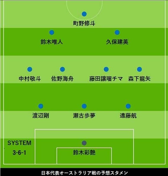 日媒預(yù)測日本vs澳洲首發(fā)：久保建英、中村敬斗領(lǐng)銜，遠藤航踢中衛(wèi)