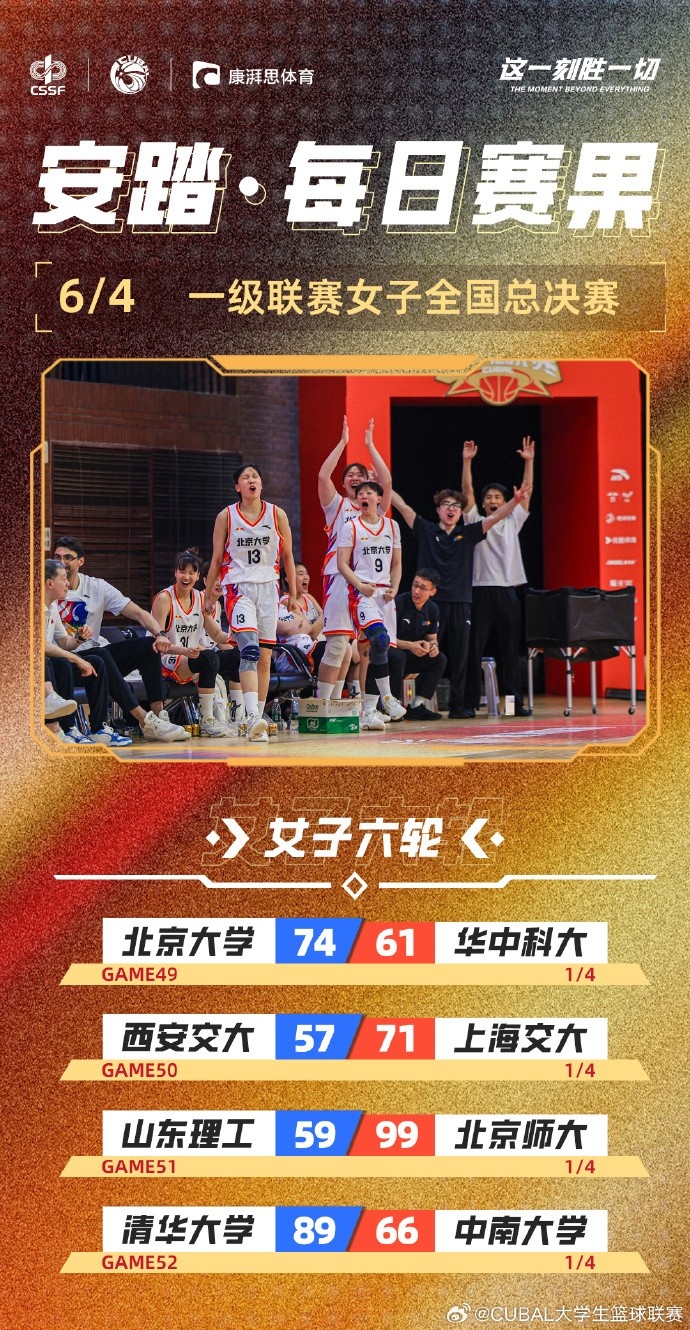 CUBAL全國賽女子組：北大、清華、上海交大、北師大鎖定四強