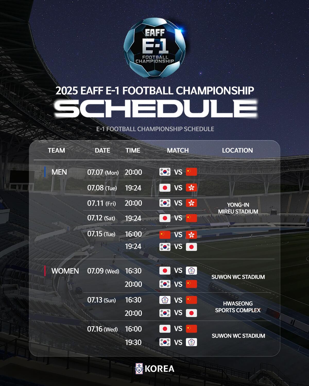 多招點新人吧！國足下一個比賽任務是7月東亞杯，將對陣韓國日本