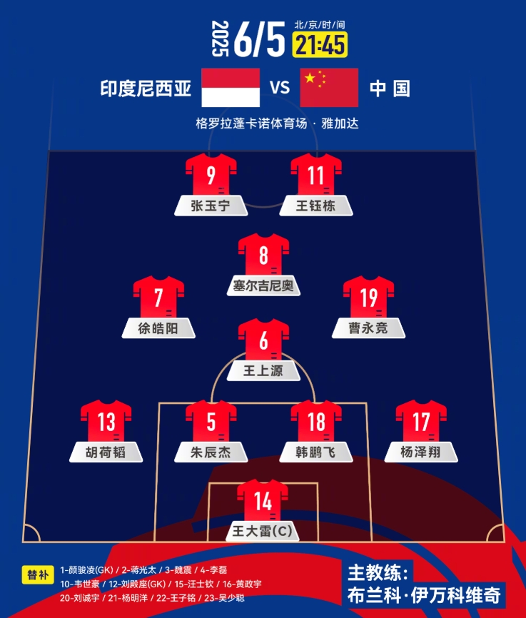 國足榮譽戰(zhàn)陣容如何調(diào)整？上一場的首發(fā)傷了3人，后腰換楊明洋？