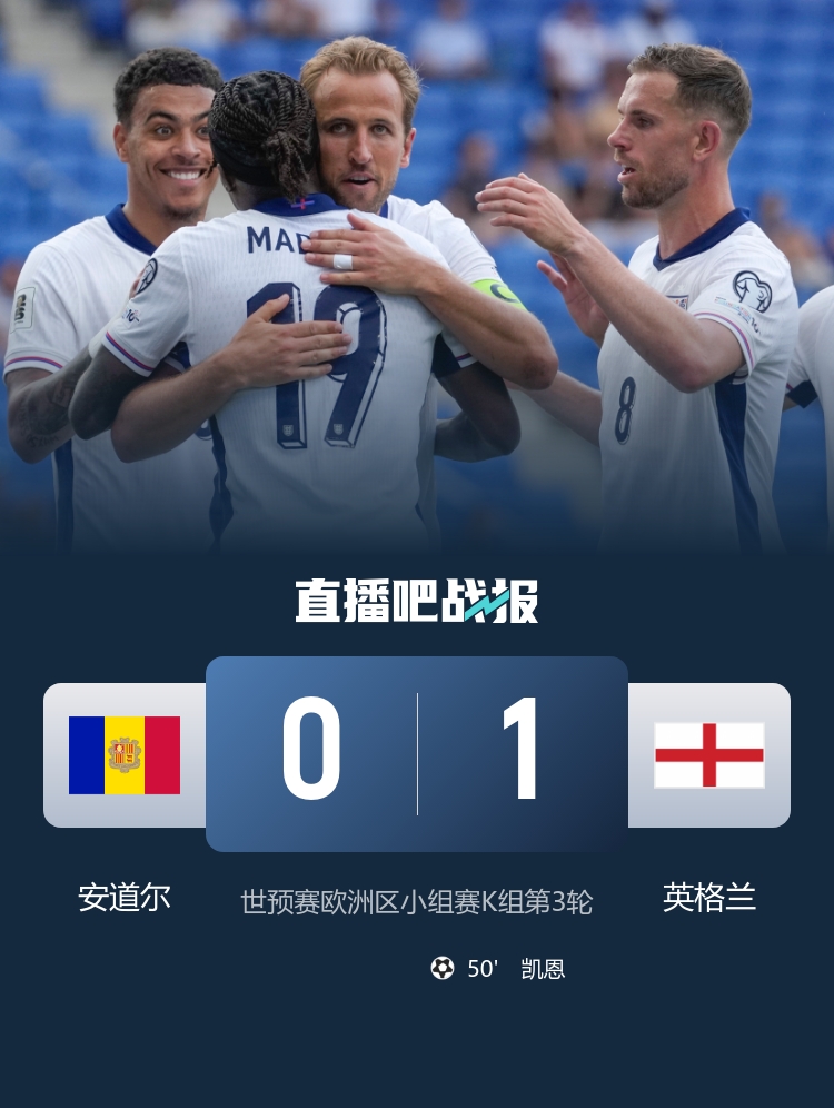 英格蘭隊(duì)史7次對(duì)陣安道爾取得全勝，至今0丟球但首次只贏1球
