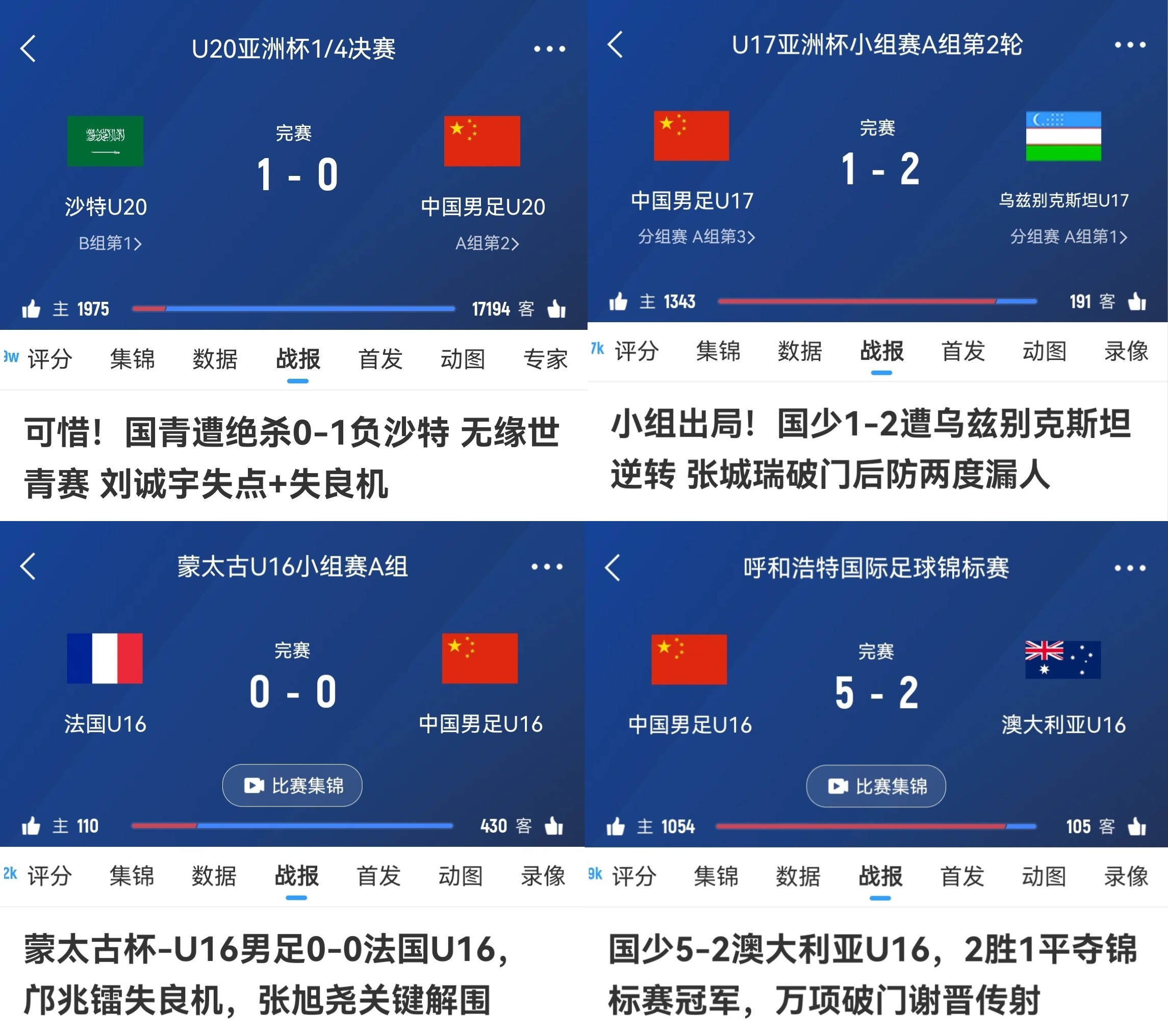 有希望嗎？U20國足亞洲杯惜敗、U17在亞洲杯慘敗、U16邀請賽奪冠