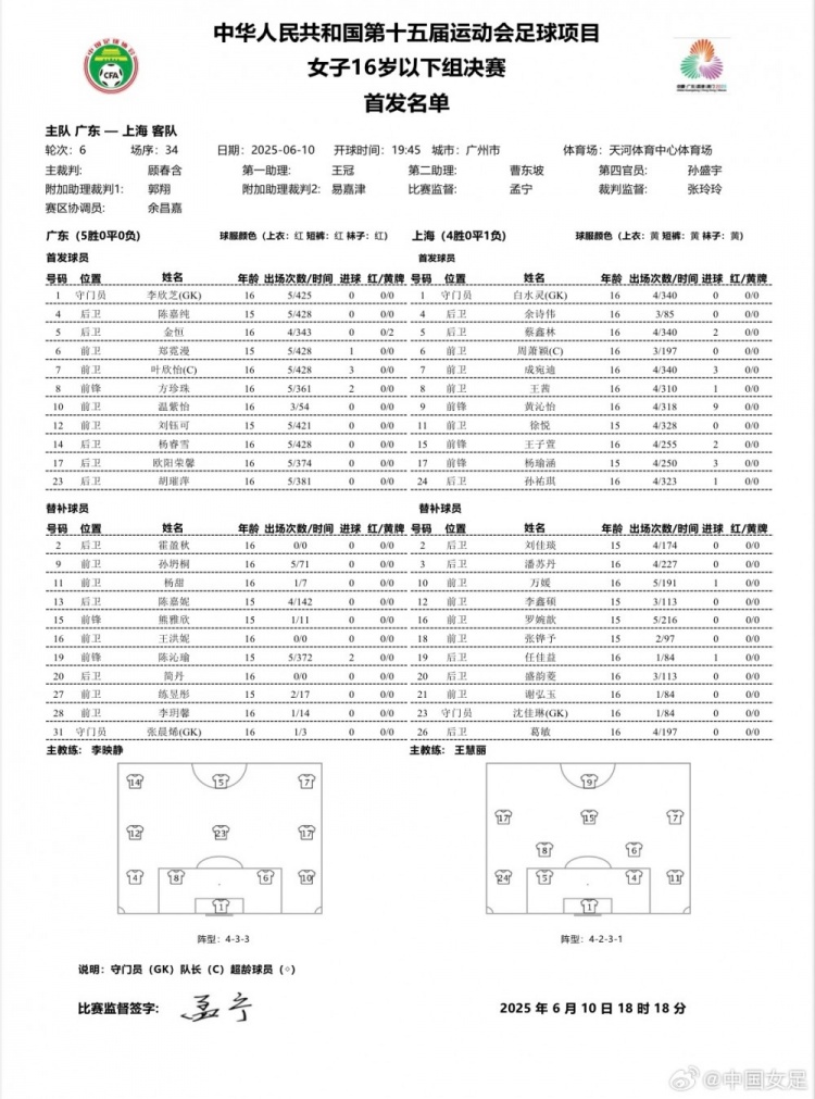 全運(yùn)會(huì)足球項(xiàng)目女子U16決賽 廣東vs上海首發(fā)名單