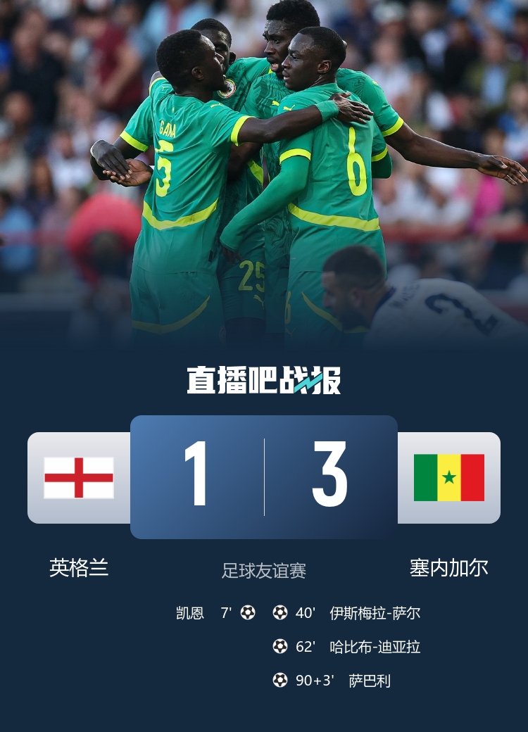 英格蘭歷史首次輸給非洲球隊(duì)，此前21場(chǎng)15勝6平保持不敗