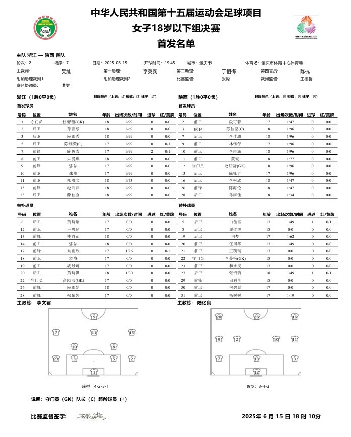 第十五屆全運會足球項目女子U18決賽 浙江vs陜西首發(fā)名單 ???