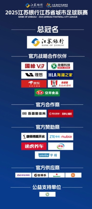 蘇媒：蘇超贊助商從6家飆升至19家，包括多家知名企業(yè)