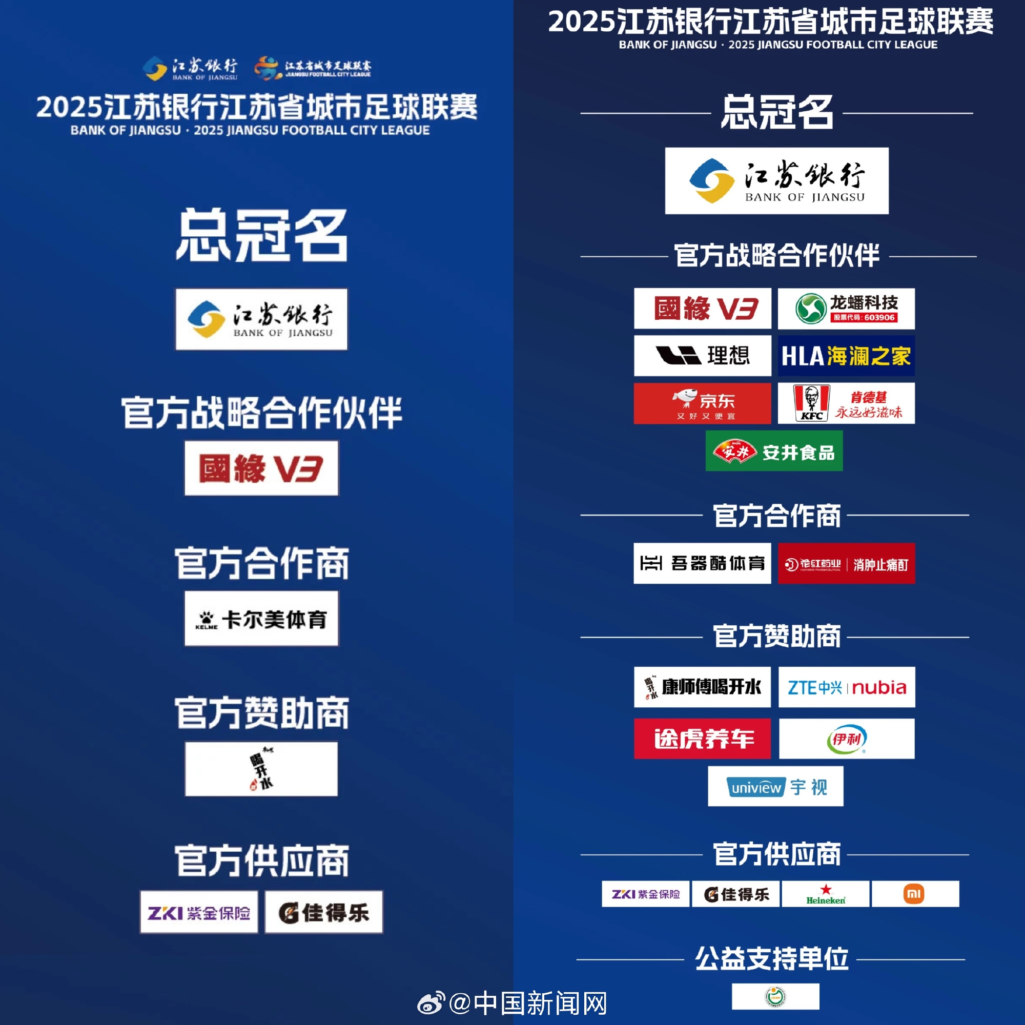 一個(gè)月漲超200%！中國(guó)新聞網(wǎng)：蘇超贊助商數(shù)量達(dá)中超2倍