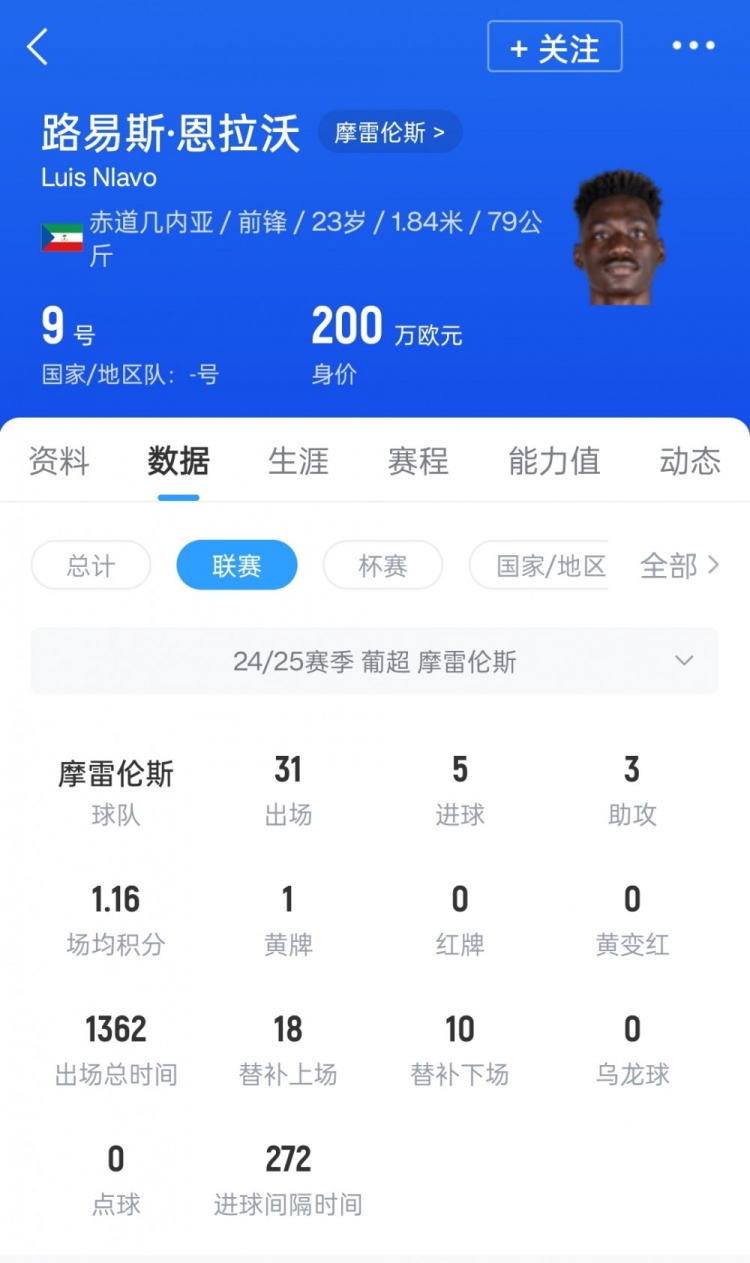 換外援！葡媒：因米內(nèi)羅重傷，申花報價23歲葡超前鋒恩拉沃