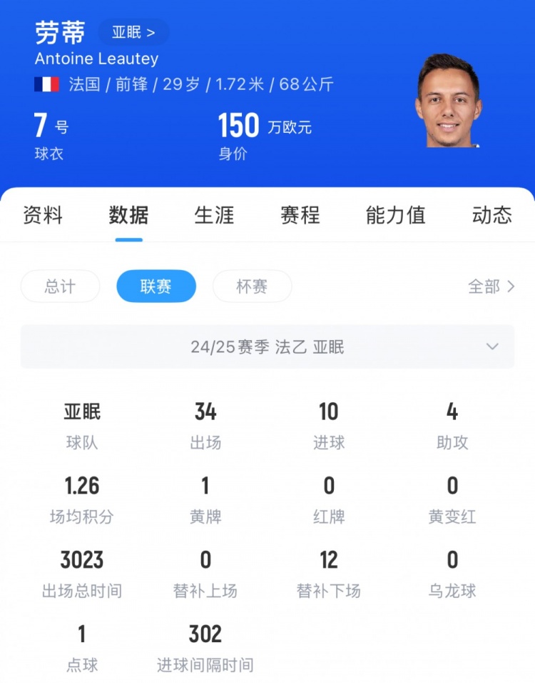 李璇：洛泰長春一日游令人費解，可能由于家庭原因返回法國