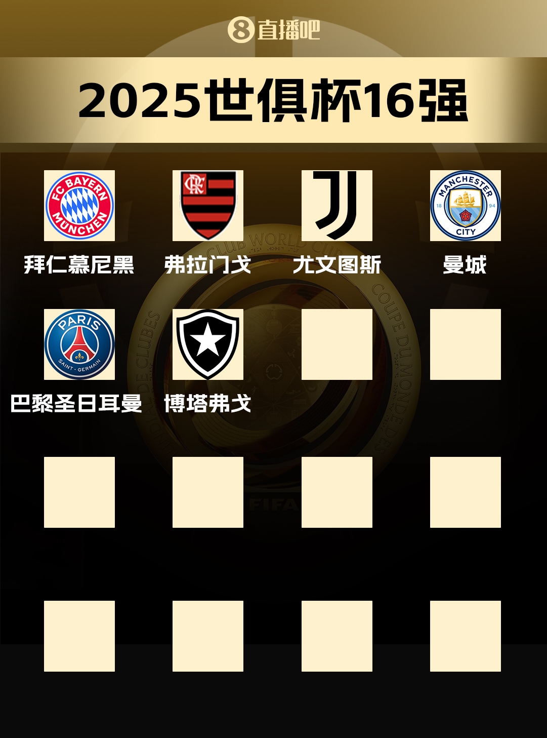 世俱杯16強(qiáng)已出爐6席：B組巴黎、博塔弗戈晉級，馬競出局