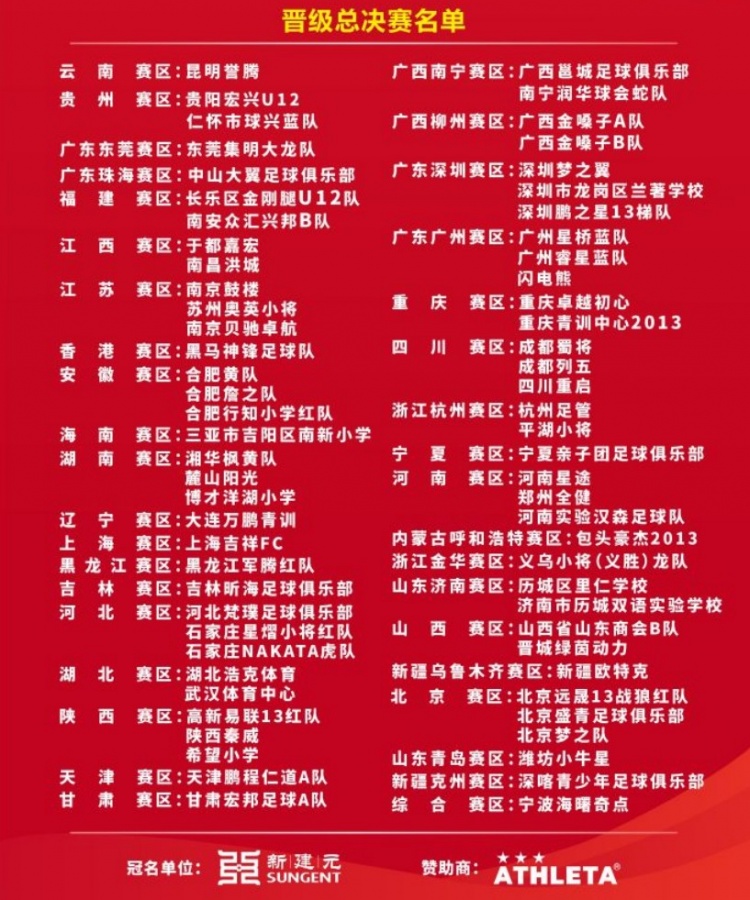 2034杯總決賽名單公布，39個分賽區(qū)68支球隊晉級