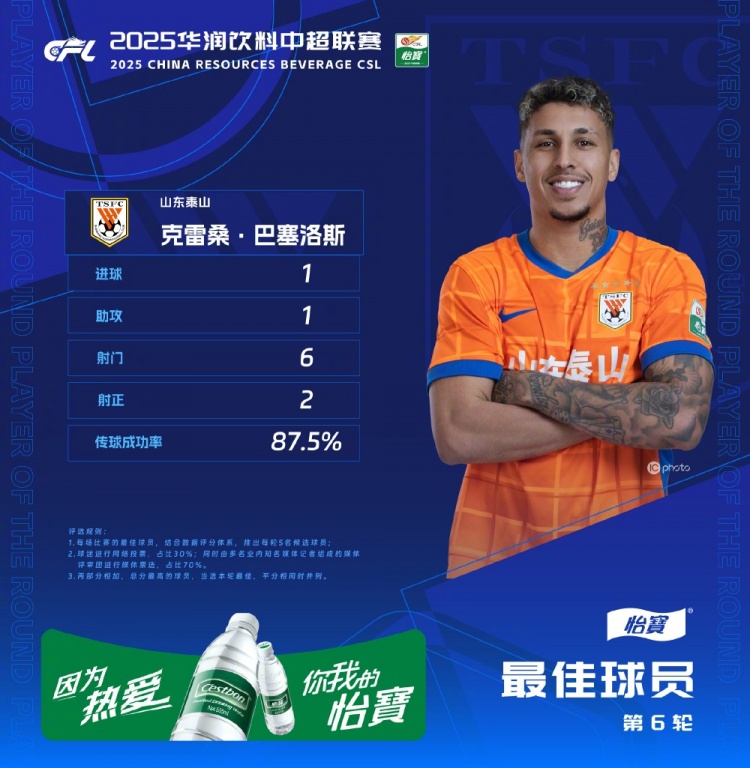 中超官方：泰山隊克雷桑當(dāng)選第6輪最佳球員，傳射建功助球隊大勝