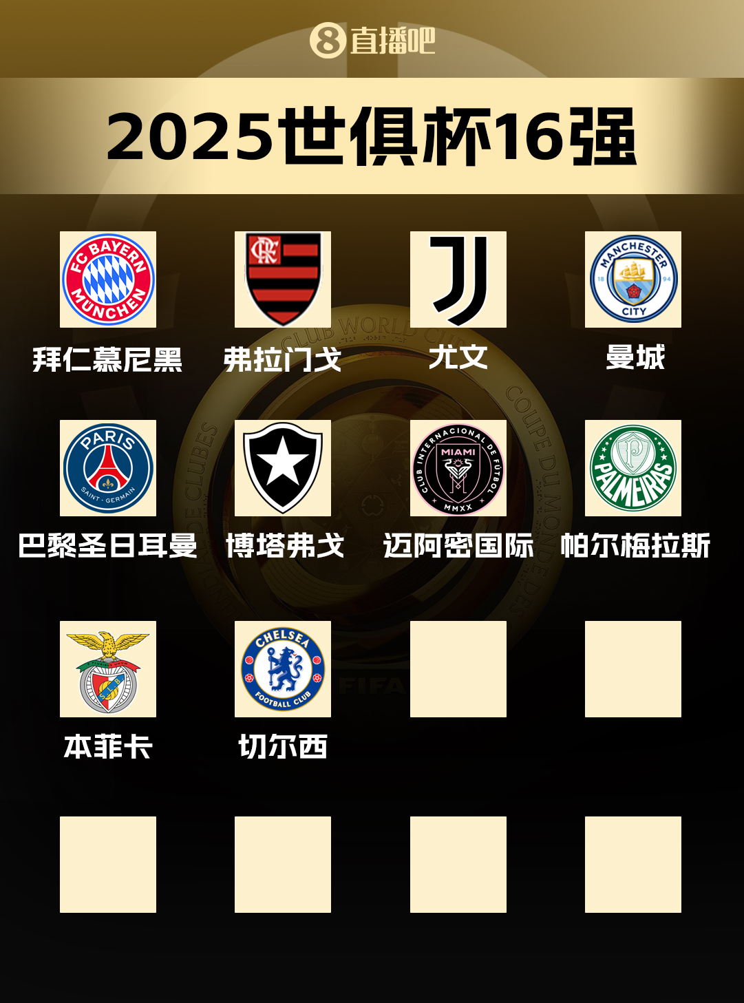 世俱杯16強(qiáng)當(dāng)前10席：歐洲6隊(duì)！南美3隊(duì)，北美邁阿密