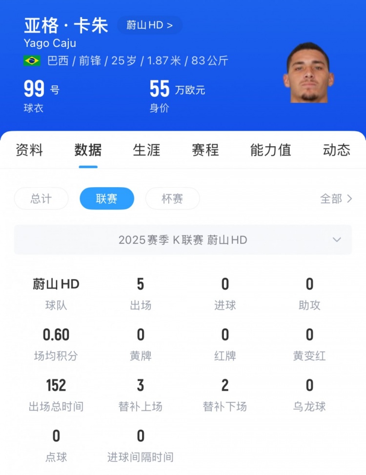 足球報(bào)：浙江隊(duì)分兩年支付米特里策轉(zhuǎn)會(huì)費(fèi)，將租借K聯(lián)賽銅靴亞格