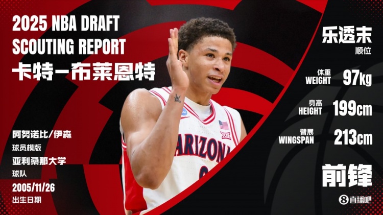 運(yùn)動(dòng)型3D！NBA選秀大會(huì)：馬刺用14號(hào)簽選中前鋒卡特-布萊恩特