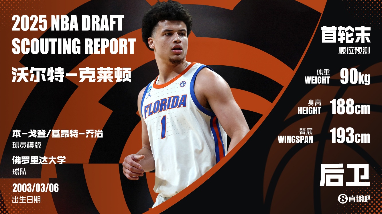 NBA選秀大會(huì)：奇才18順位選中克萊頓送至爵士換回21簽+3次輪！