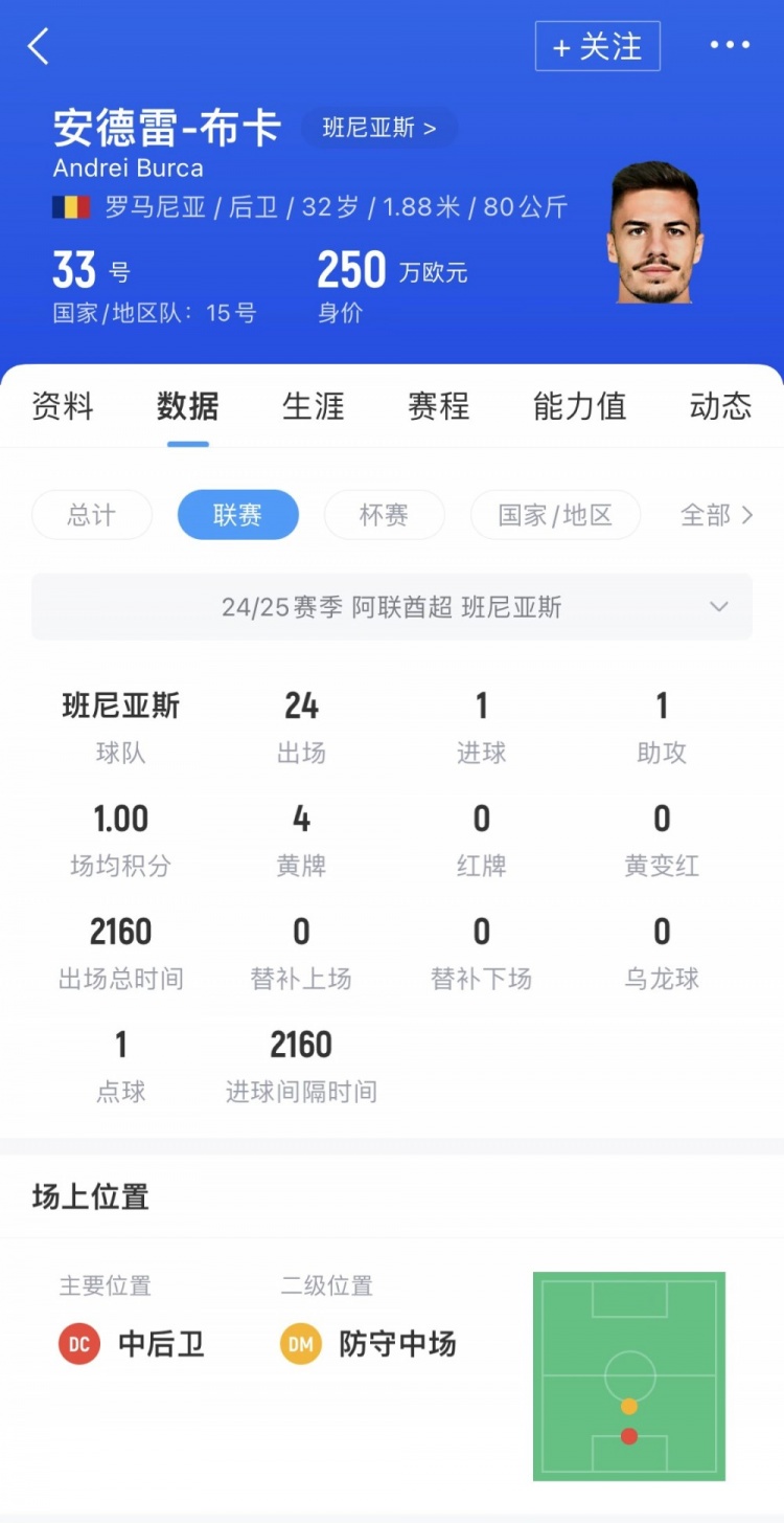 記者：玉昆新援布卡今晚抵達昆明，250萬歐將是中超最高身價后衛(wèi)