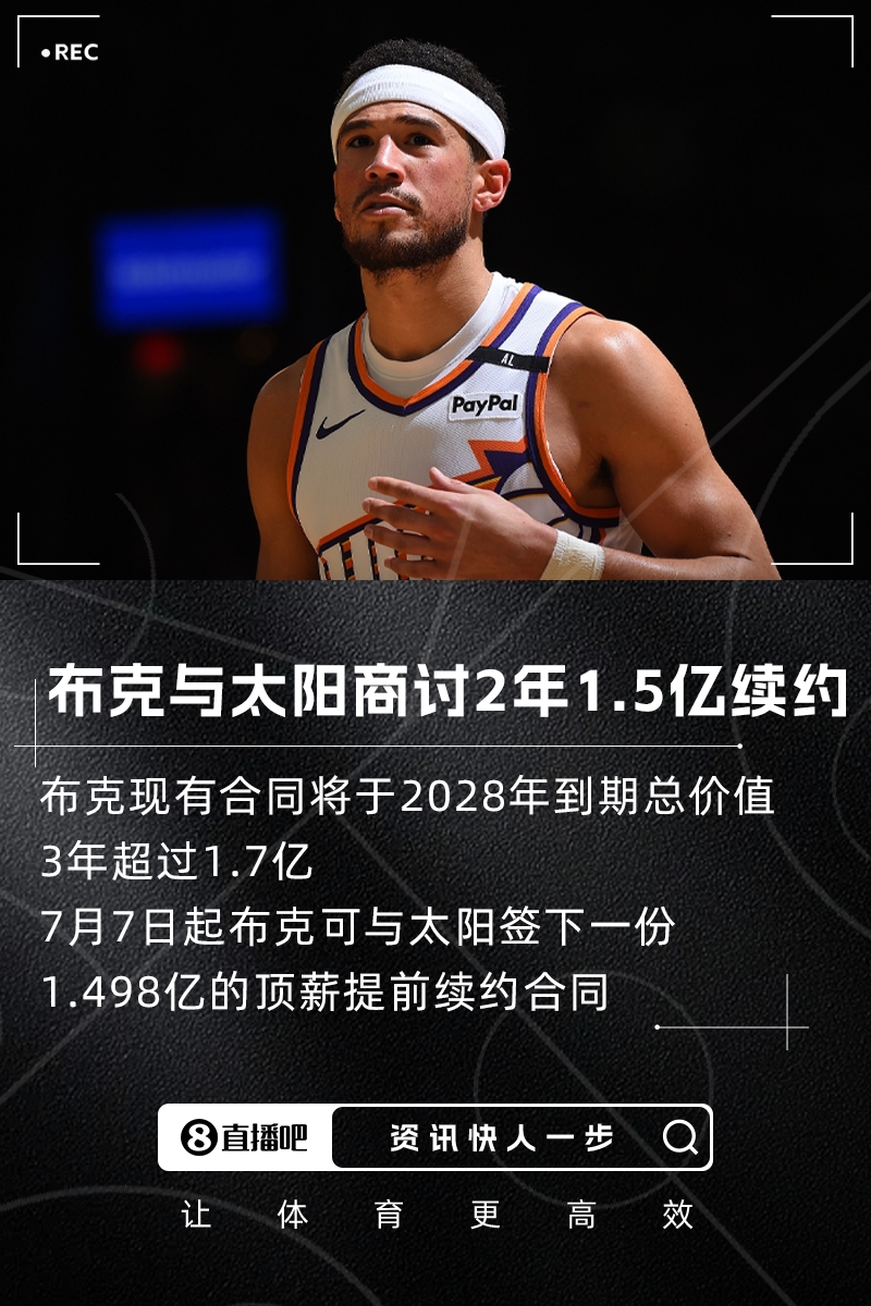 手里有3年1.7億+！Haynes：布克正與太陽商討2年約1.5億頂薪續(xù)約