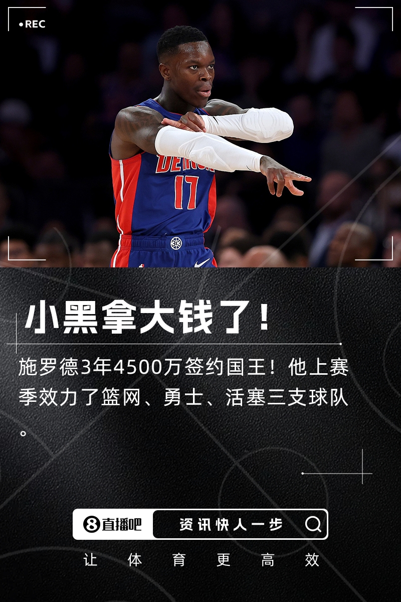 ??拿大錢啦！Shams：施羅德3年4500萬加盟國王！