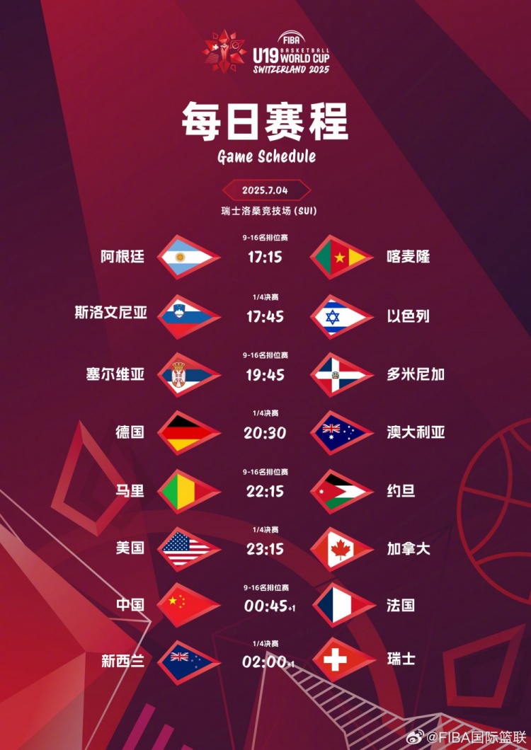 排位賽首戰(zhàn)！中國隊U19男籃將戰(zhàn)法國 后者1/8決賽遭瑞士15分逆轉