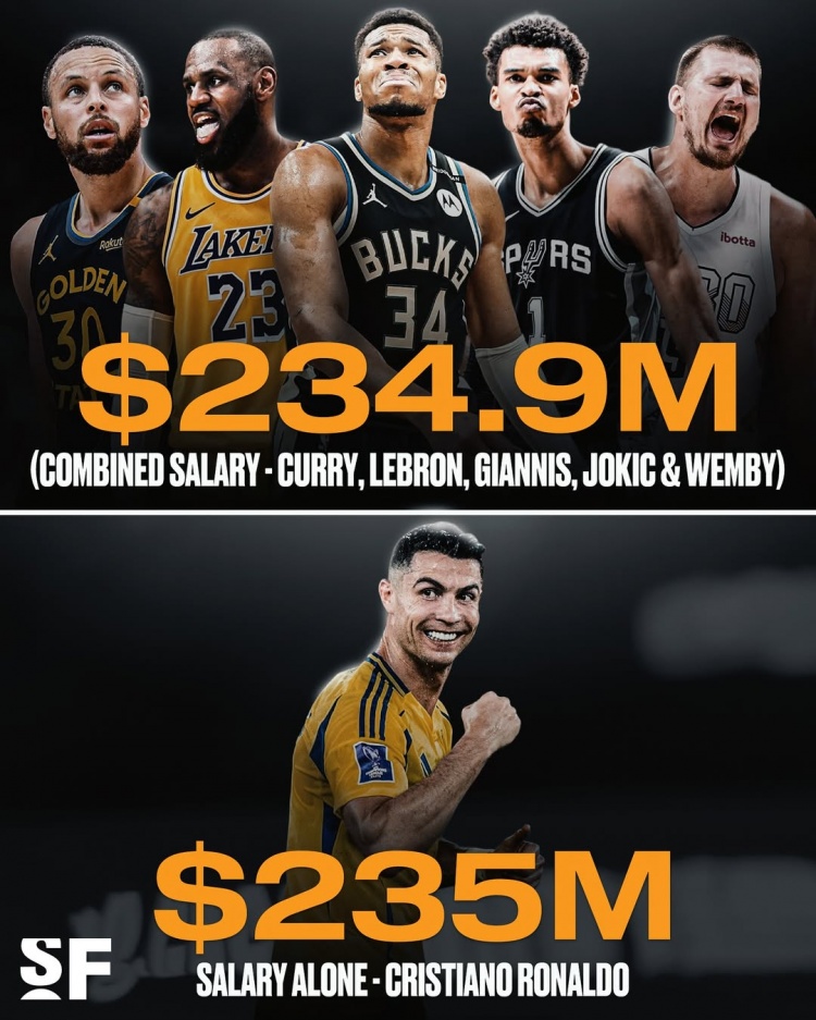 ????詹庫約字文五名NBA球星新賽季的薪水總額沒有C羅一人高
