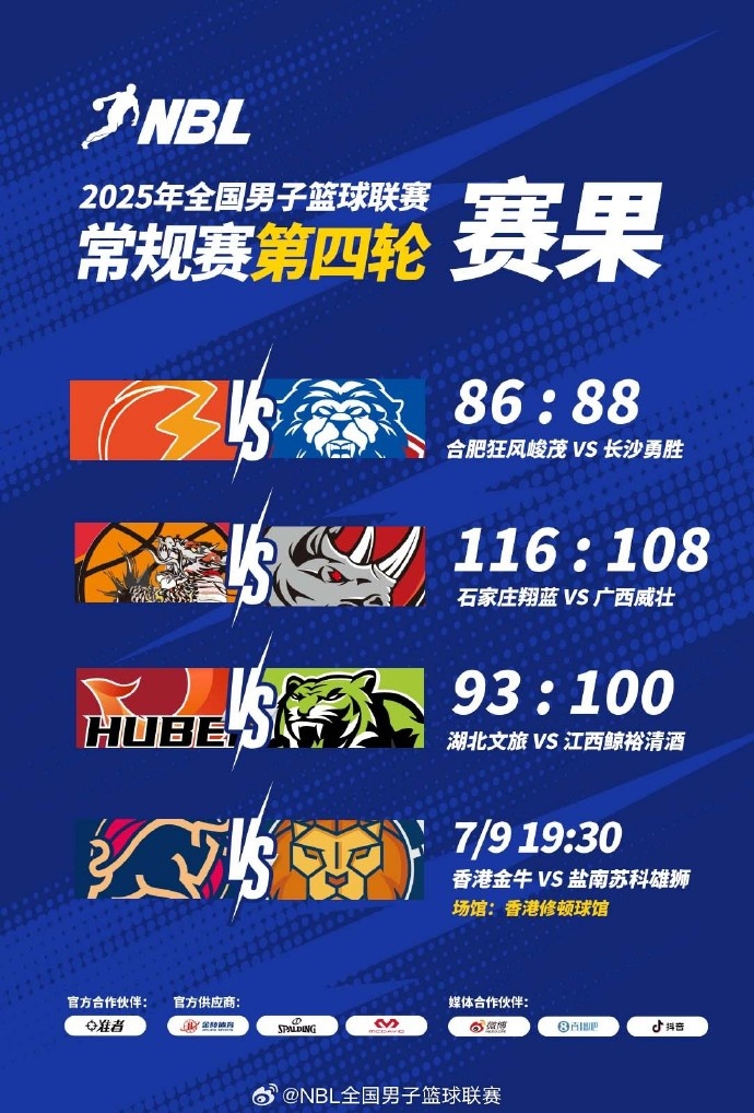 ??NBL戰(zhàn)報(bào)-長沙勇勝加時(shí)鏖戰(zhàn)險(xiǎn)勝合肥 廣西&湖北仍未嘗勝績