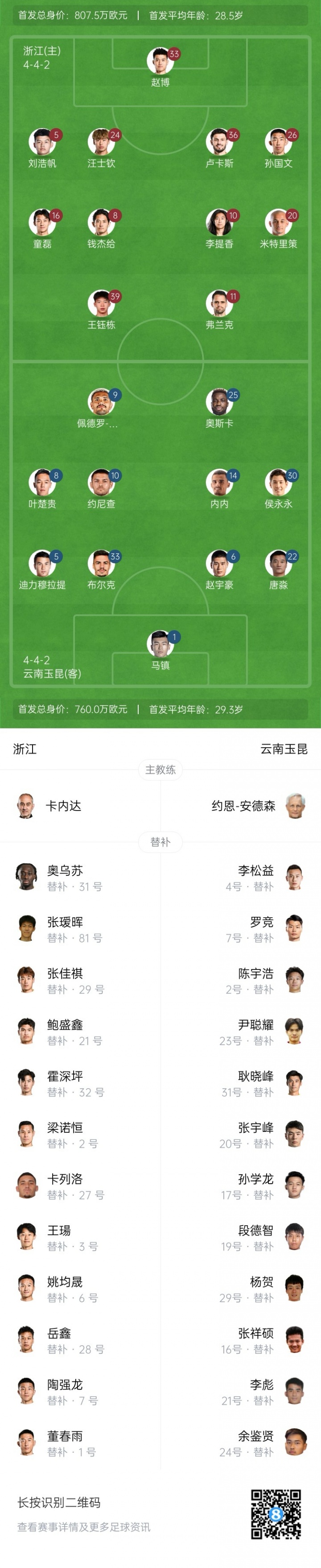 浙江vs玉昆首發(fā)：3外援PK5外援！王鈺棟、汪士欽、侯永永出戰(zhàn)