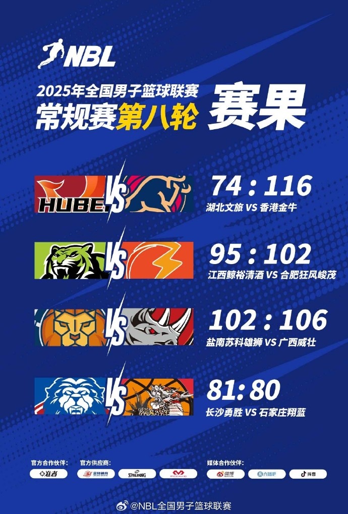 NBL戰(zhàn)報(bào)-廣西威壯客勝鹽南蘇科雄獅 長(zhǎng)沙勇勝準(zhǔn)絕殺石家莊翔藍(lán)