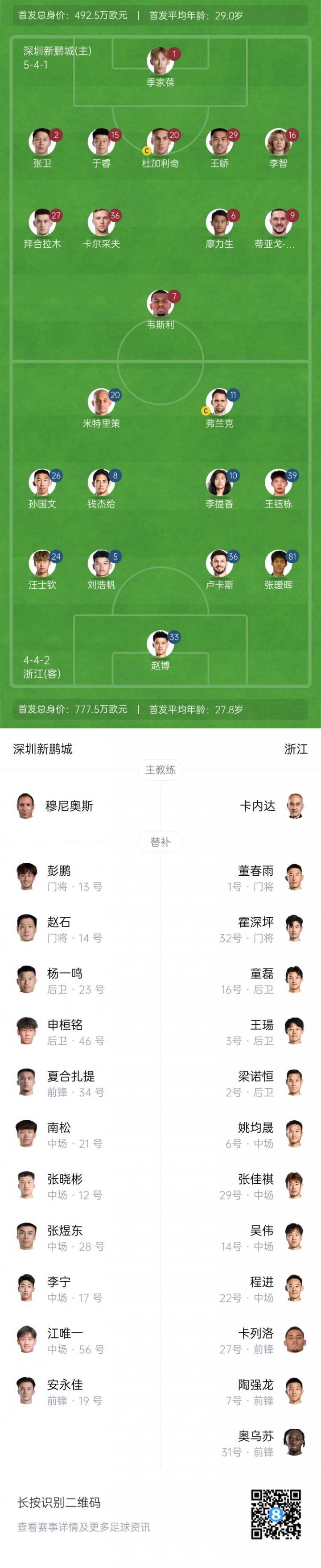 新鵬城vs浙江首發(fā)：王鈺棟、拜合拉木先發(fā)，20歲張璦暉連場首發(fā)