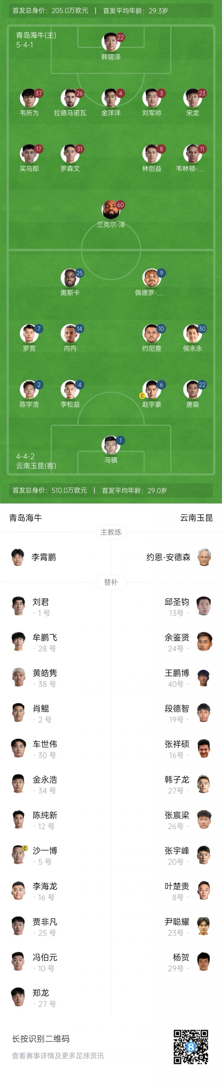 海牛vs玉昆首發(fā):3外援PK4外援 宋龍羅森文先發(fā)，侯永永奧斯卡出戰(zhàn)