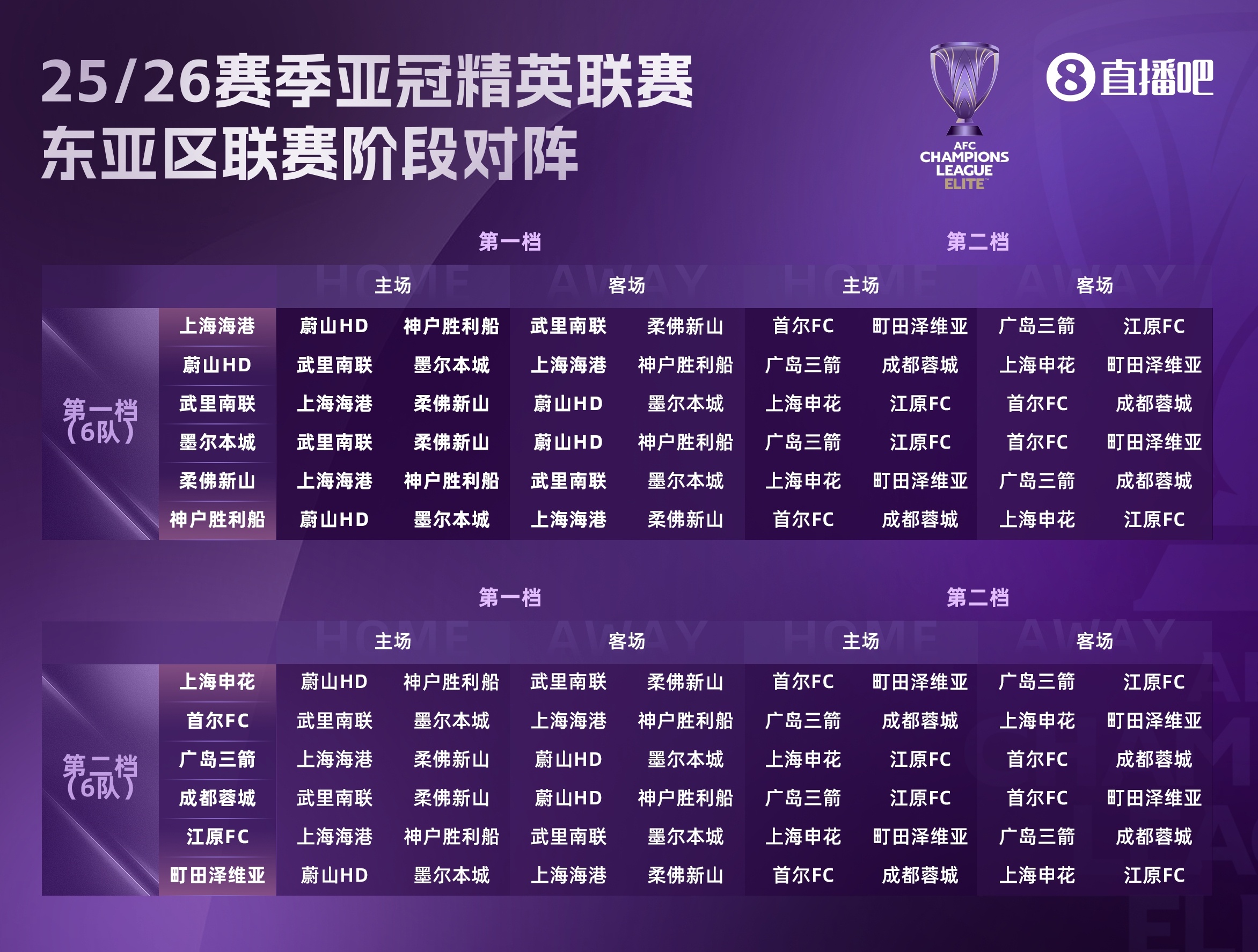 記者：以目前中超球隊?wèi)?zhàn)力，亞冠壓根就沒有好簽