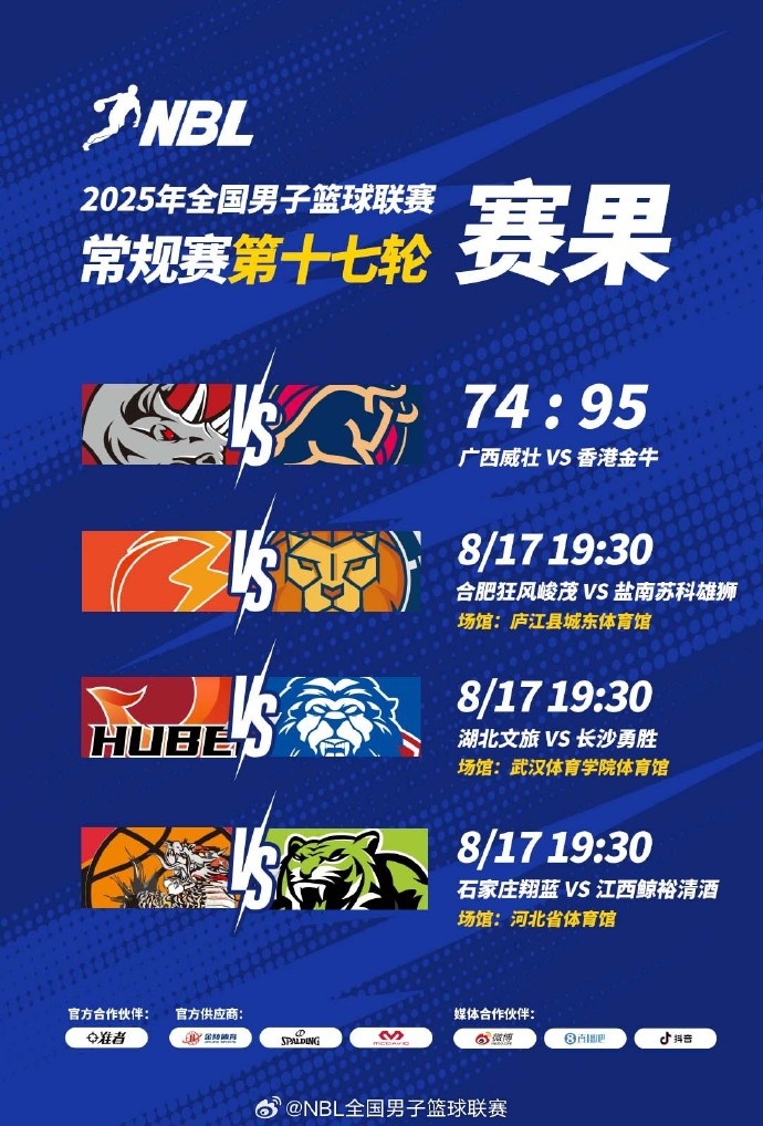 NBL常規(guī)賽今日賽果：廣西威壯不敵中國(guó)香港金牛