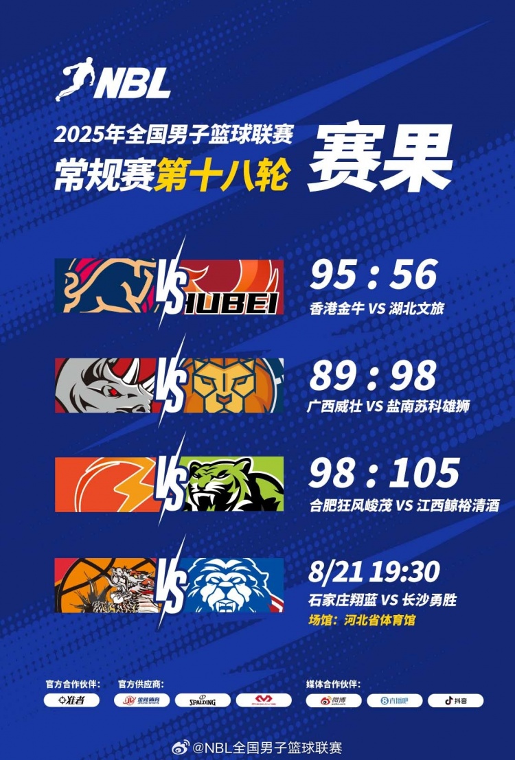 ??NBL戰(zhàn)報-廣西威壯不敵鹽南蘇科 江西鯨裕清酒力克合肥狂風