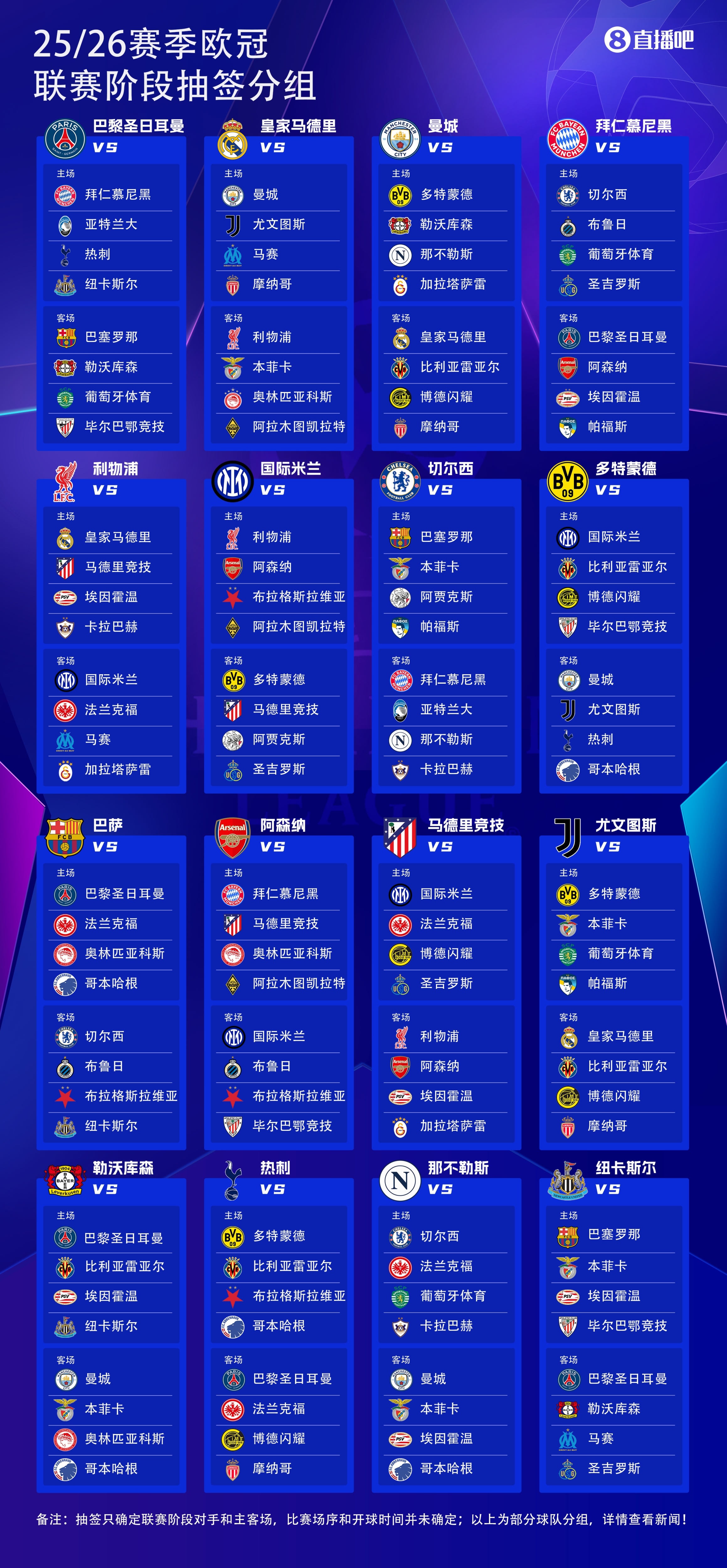 25億歐??25-26賽季歐冠36隊(duì)瓜分25億歐獎(jiǎng)金，參賽即可拿1862萬