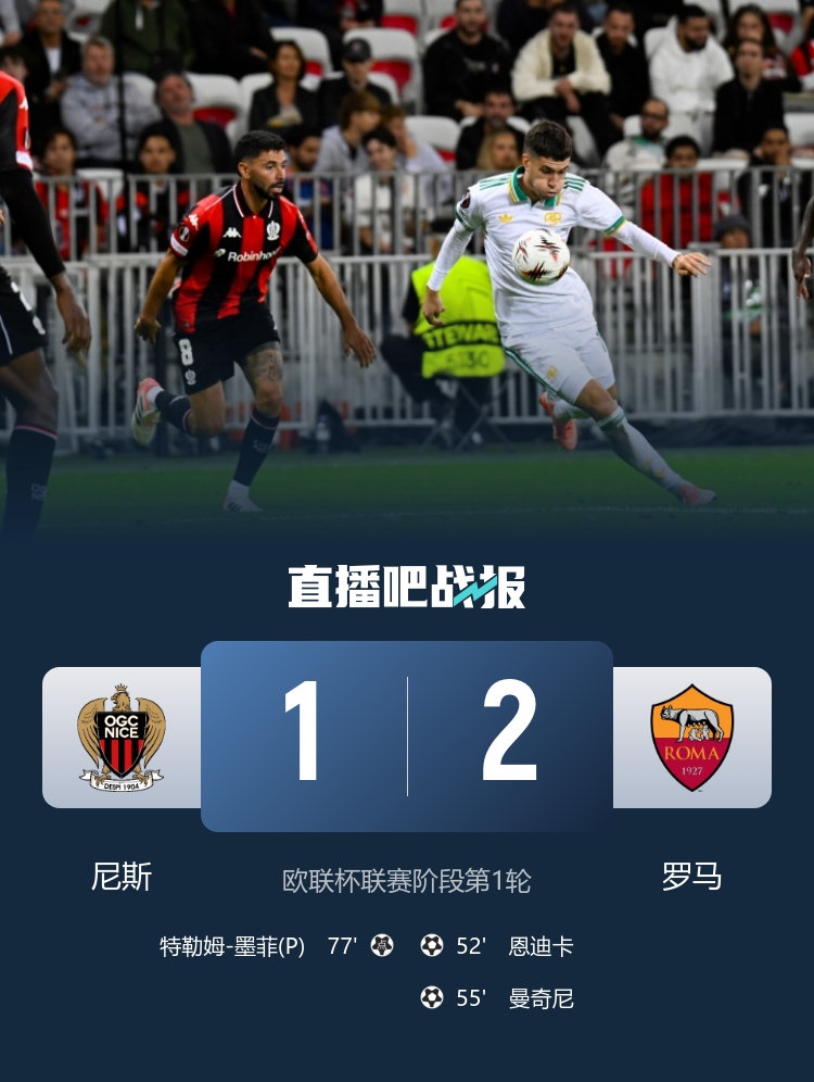 歐聯(lián)開門紅！羅馬2-1尼斯 恩迪卡破門曼奇尼建功羅馬3分鐘連入2球