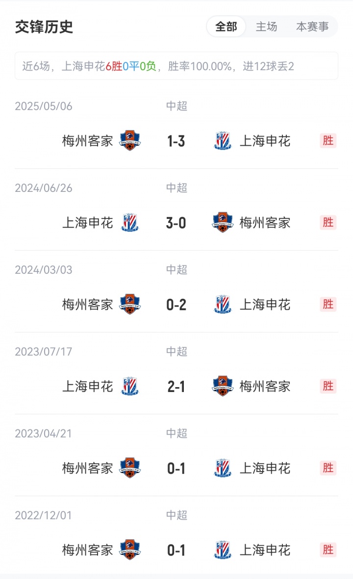 申花vs梅州首發(fā)：3外援PK4外援！劉誠宇、李可出戰(zhàn)，羅德里格登場