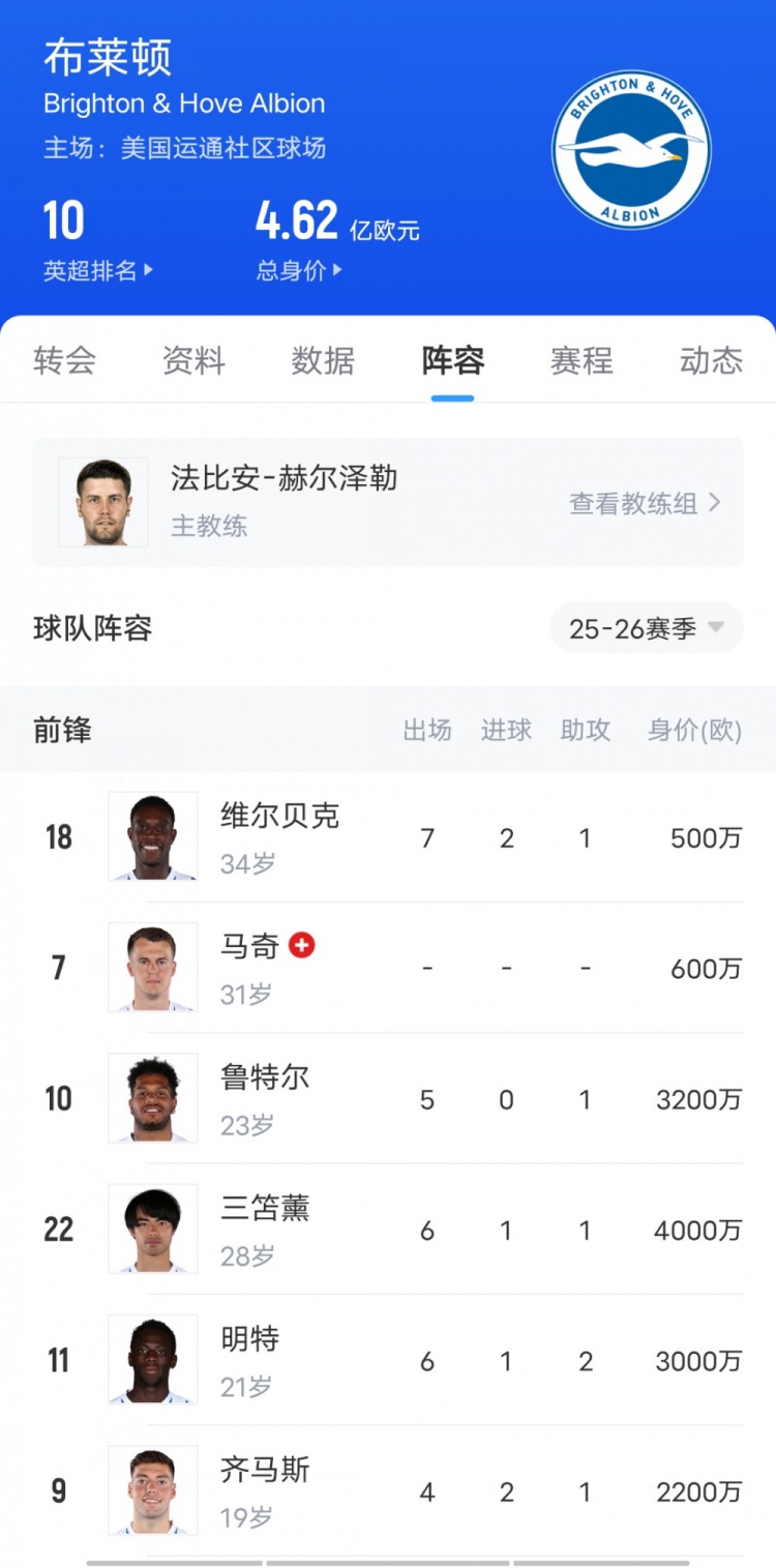 這次看上誰??布萊頓3-1勝切爾西上演“賣家秀”，藍軍當場驗貨