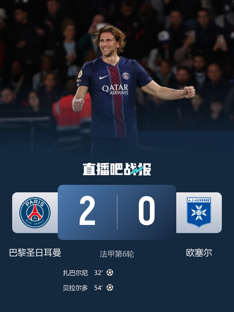 倒車請(qǐng)注意！巴黎2-0歐塞爾 巴黎雙中衛(wèi)雙雙破門 巴爾科拉失單刀