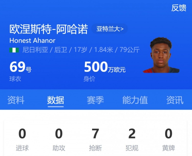 亞特蘭大17歲小將阿哈諾首發(fā)，為歐冠首發(fā)最年輕意大利球員