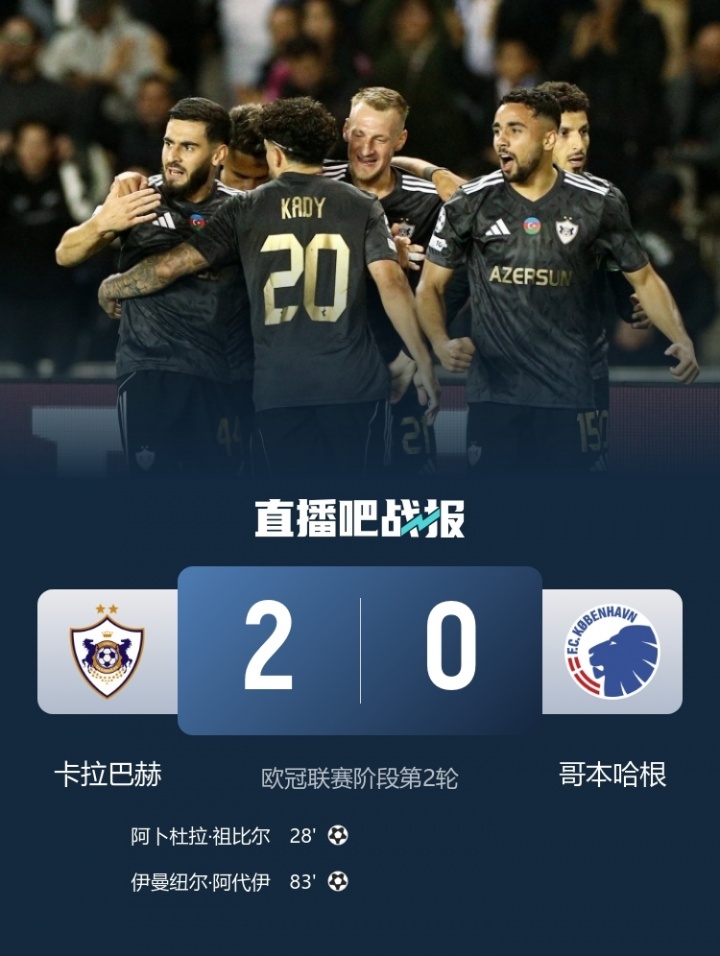 總身價(jià)2483萬(wàn)！卡拉巴赫歐冠2連勝與仁皇槍同分 最高身價(jià)是其56倍